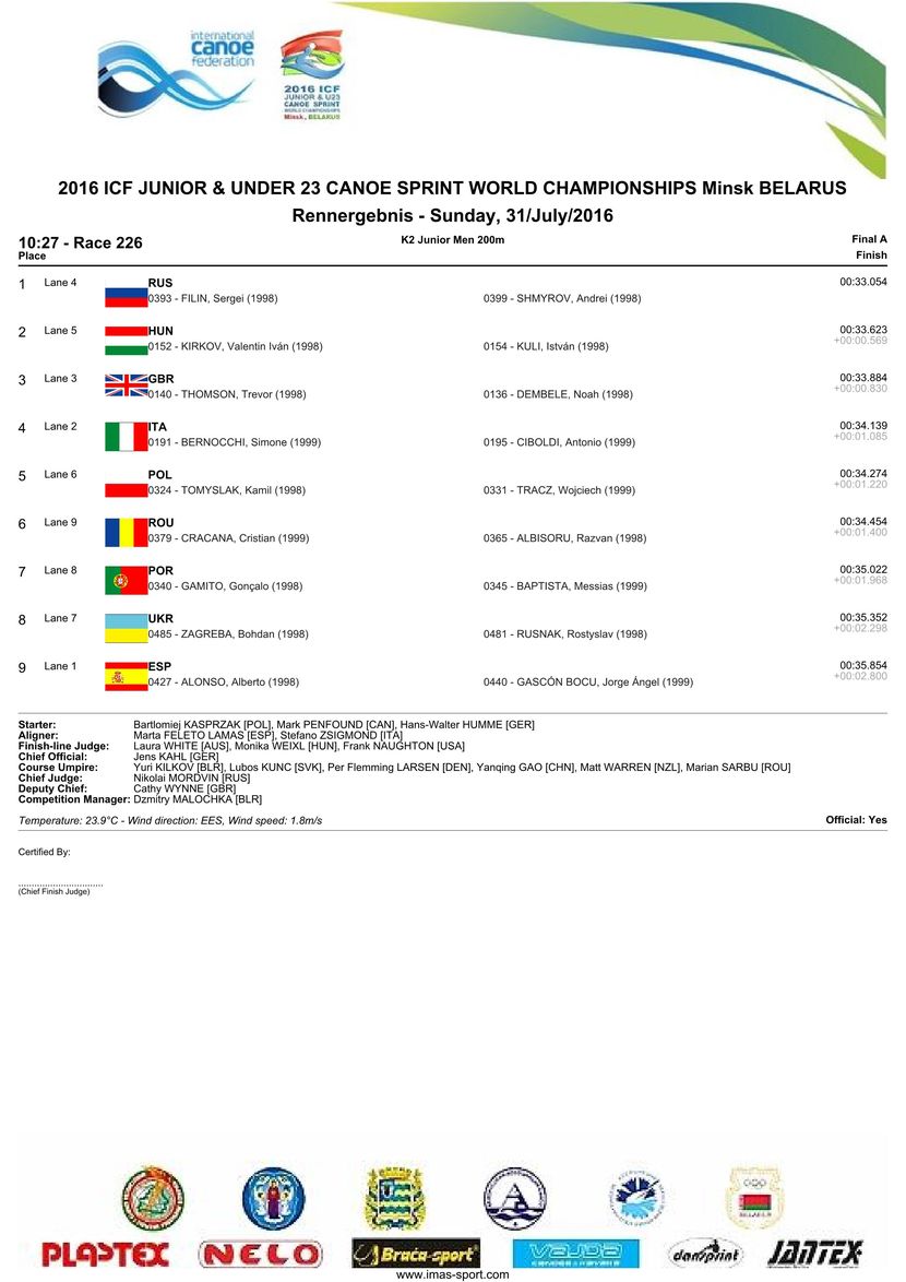 results